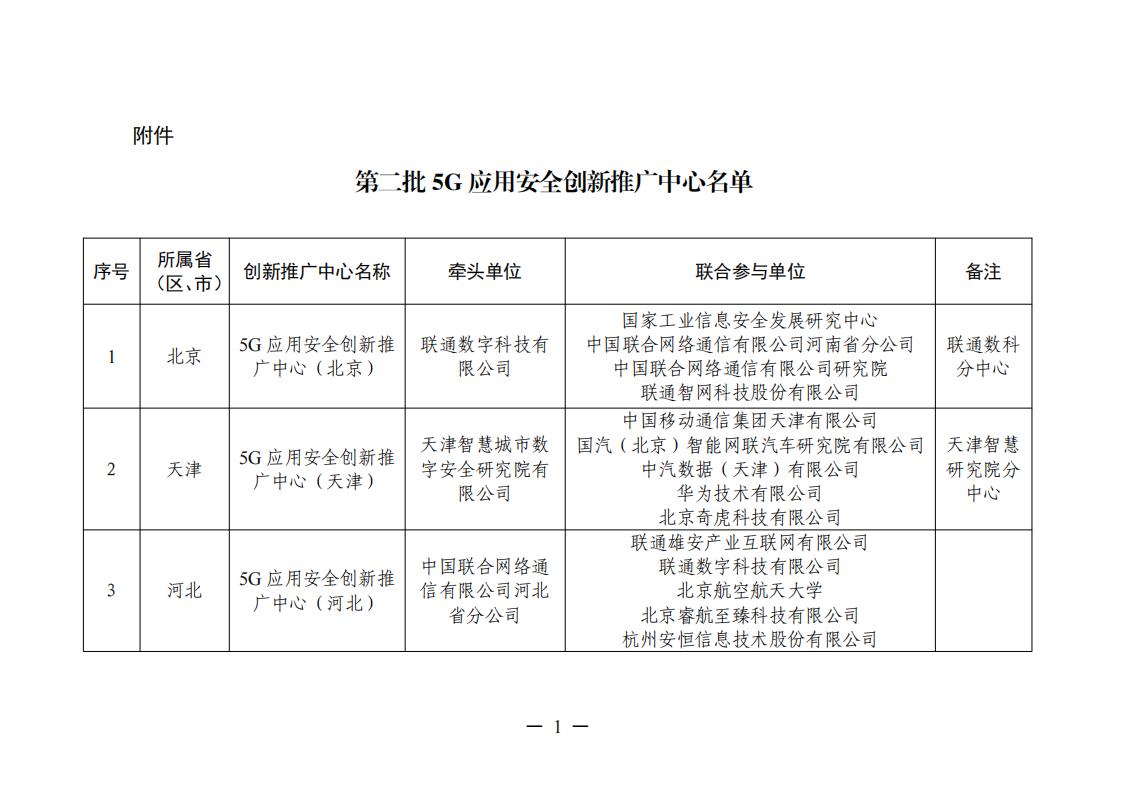 1679479561871979.jpg 5G應用創新中心_00.jpg
