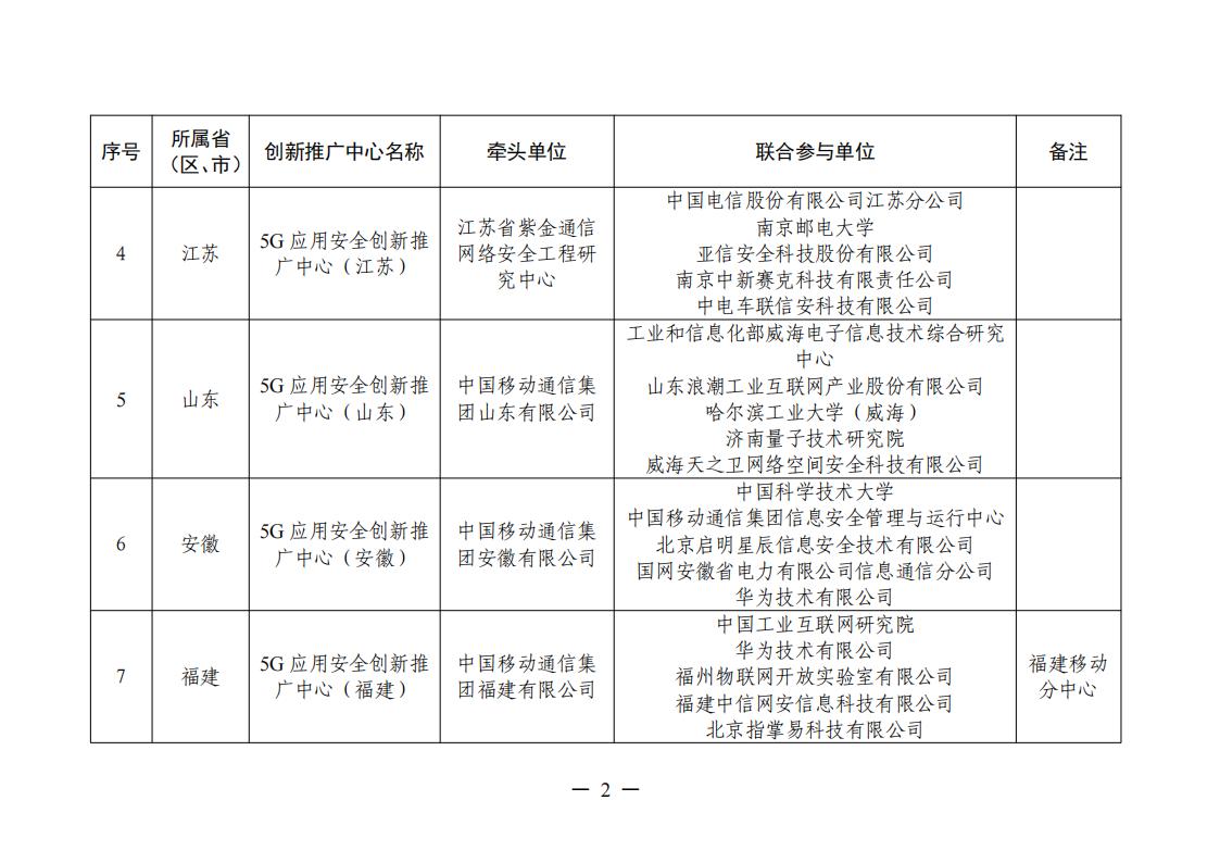 1679479567716040.jpg 5G應用創新中心_01.jpg