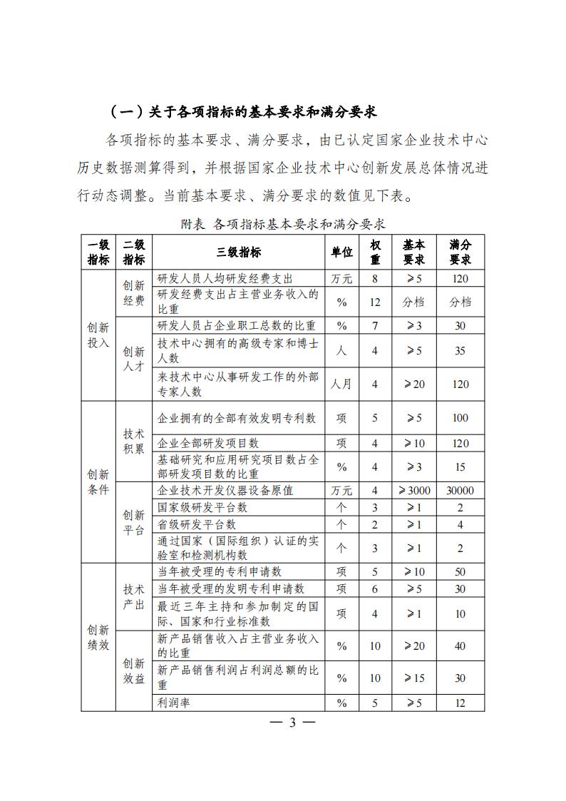 1680775188436251.jpg 1企業技術中心_02.jpg