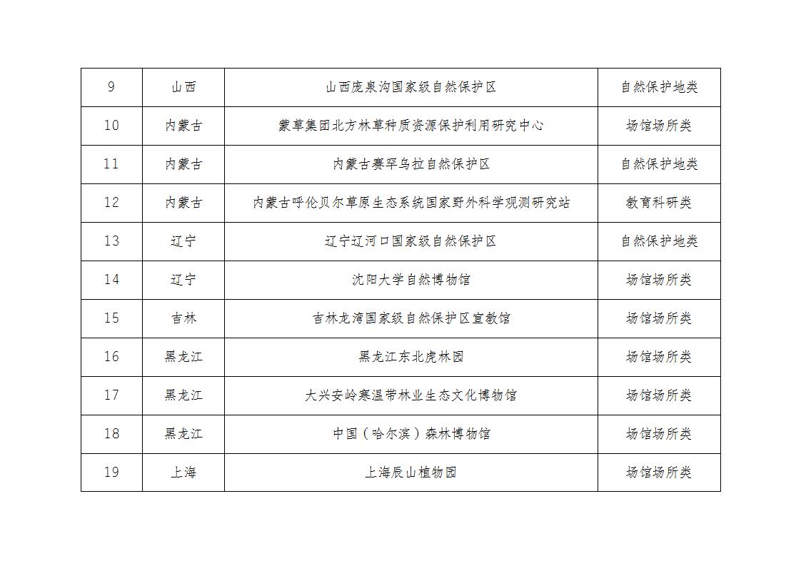 1681467862730965.jpg 林草基地名單_02.jpg