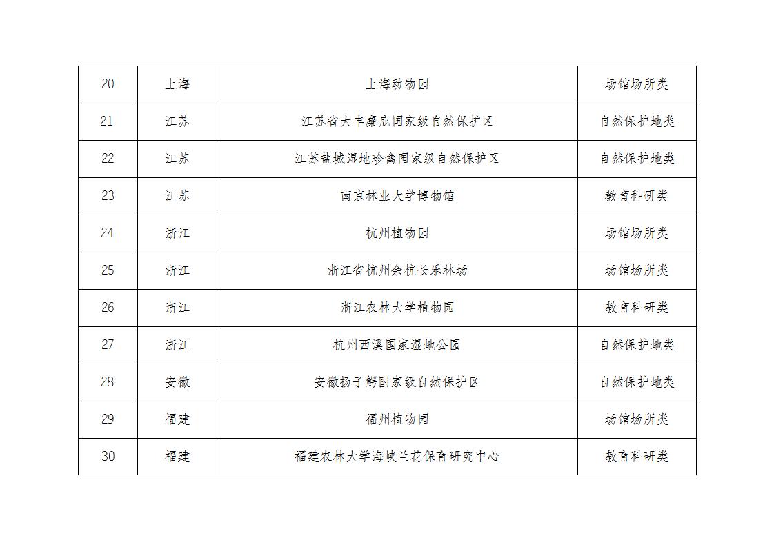 1681467870650801.jpg 林草基地名單_03.jpg