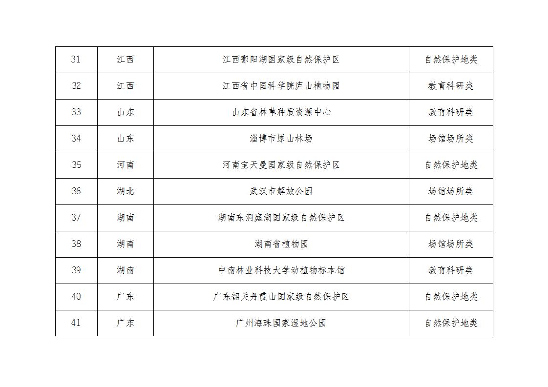 1681467881853981.jpg 林草基地名單_04.jpg