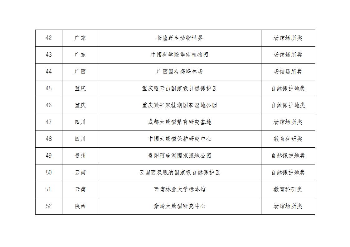 1681467889776462.jpg 林草基地名單_05.jpg