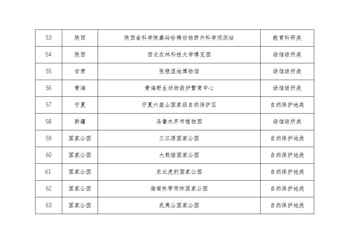 1681467899950245.jpg 林草基地名單_06.jpg
