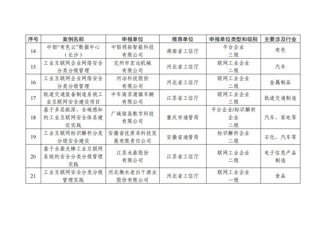1681815338750035.jpg 地區名單_02.jpg