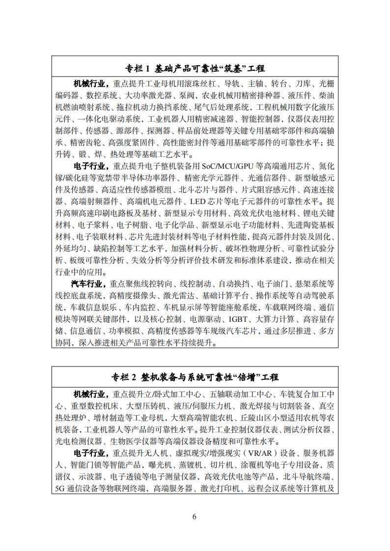 1688378437283272.jpg 制造業可靠性實施意見_05.jpg