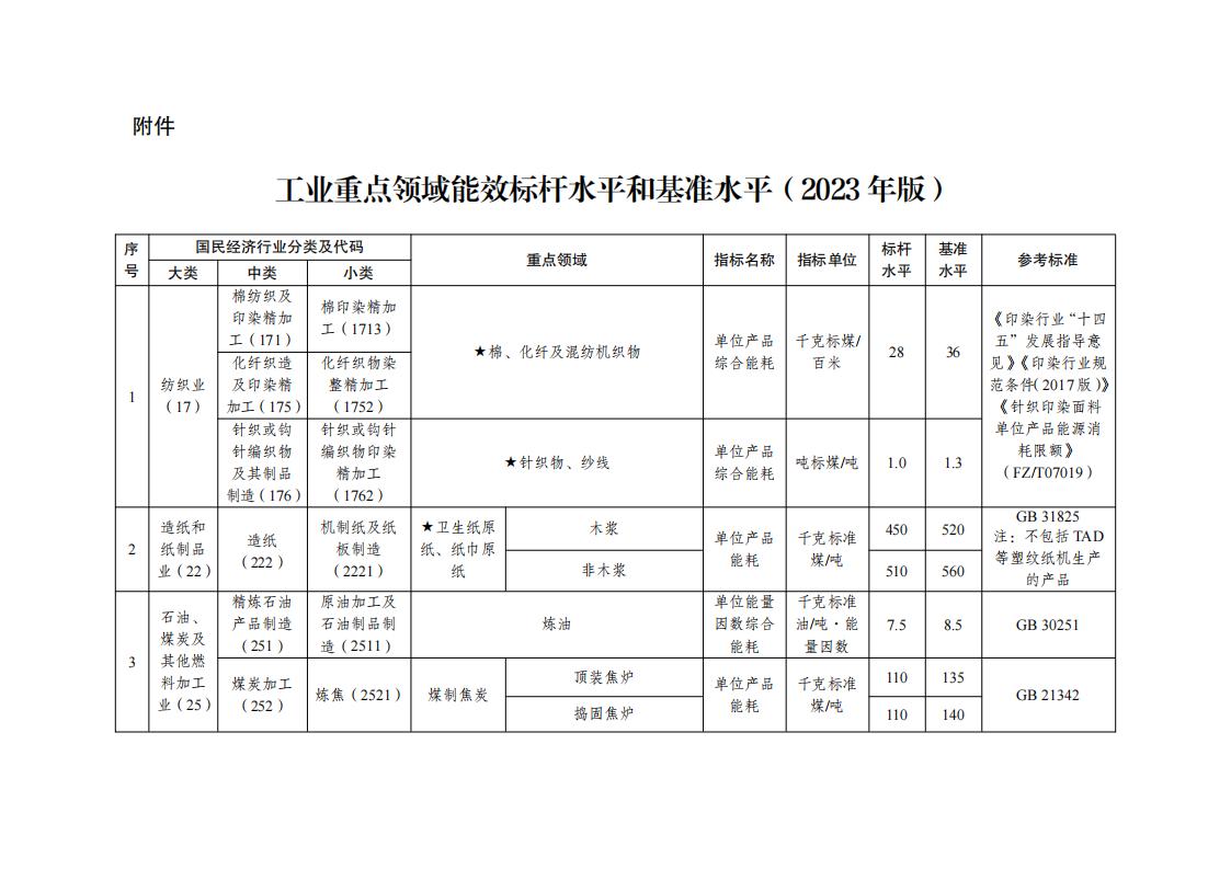 1688554272604411.jpg 7-5工業重點領域_00.jpg