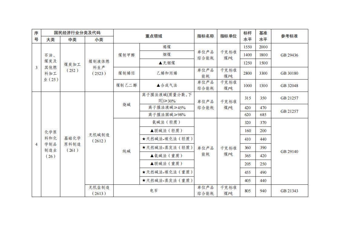 1688554281892501.jpg 7-5工業重點領域_01.jpg