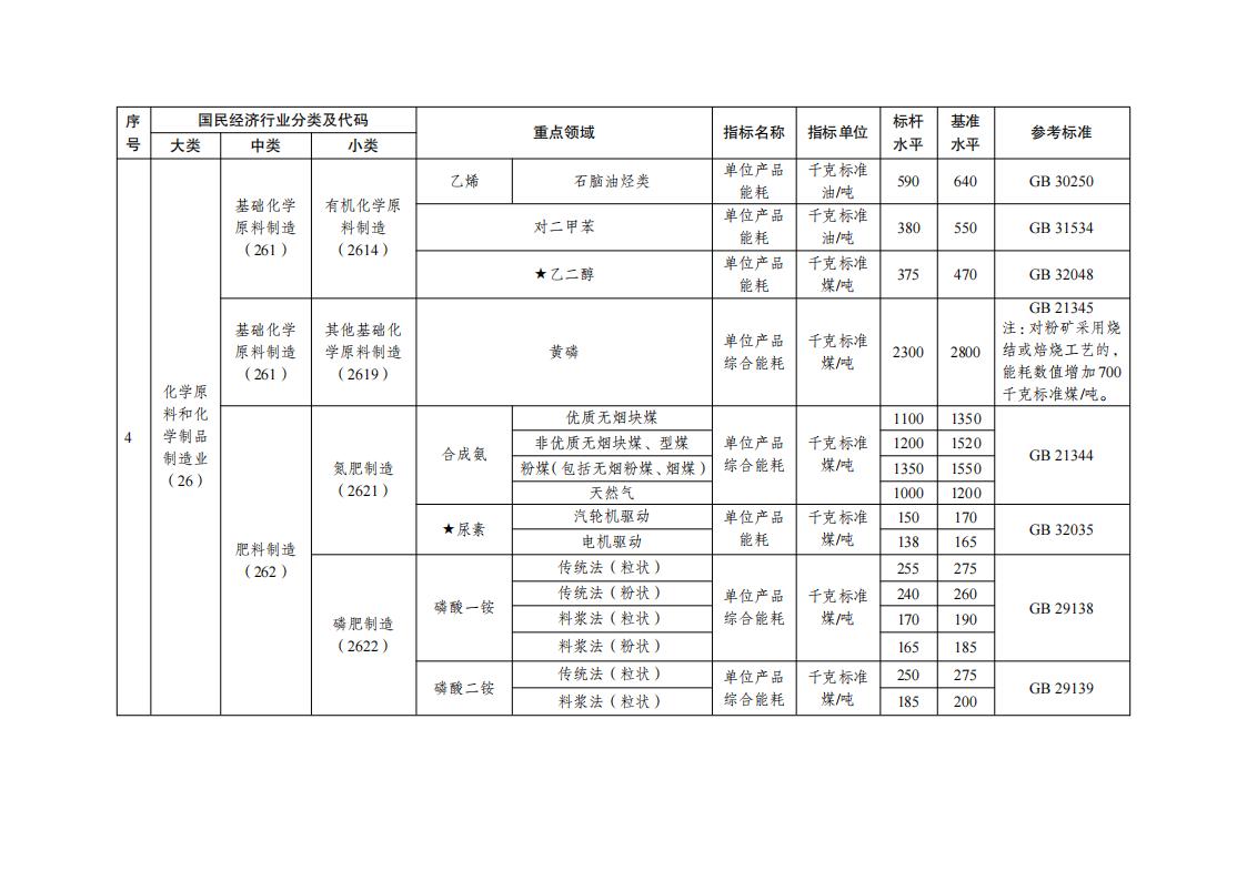1688554290398398.jpg 7-5工業重點領域_02.jpg