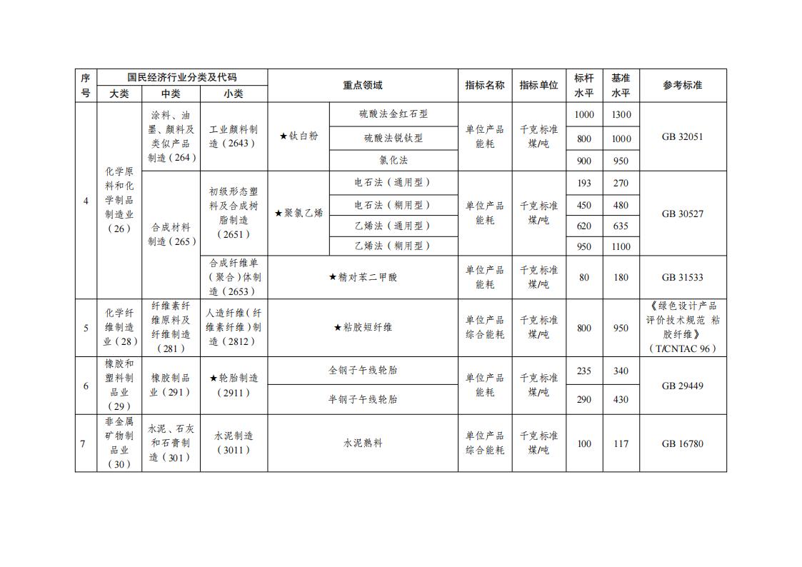 1688554298691425.jpg 7-5工業重點領域_03.jpg