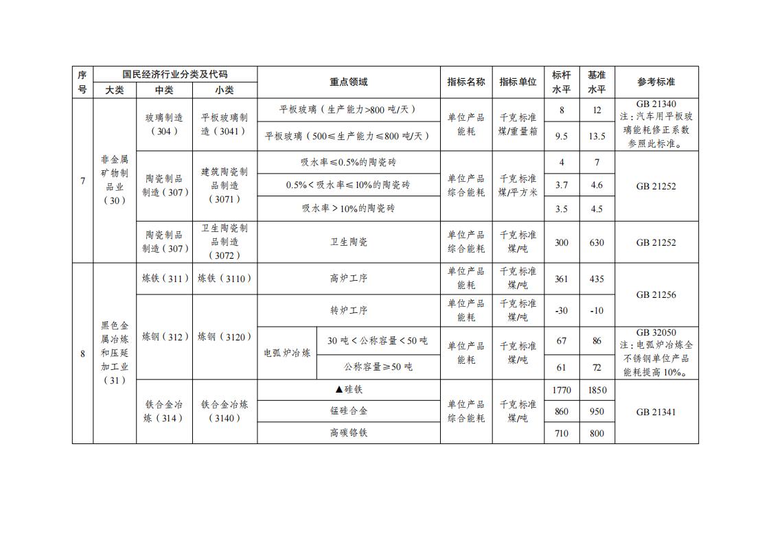 1688554307260791.jpg 7-5工業重點領域_04.jpg