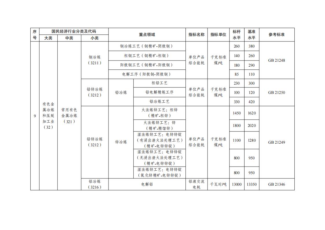 1688554316117392.jpg 7-5工業重點領域_05.jpg