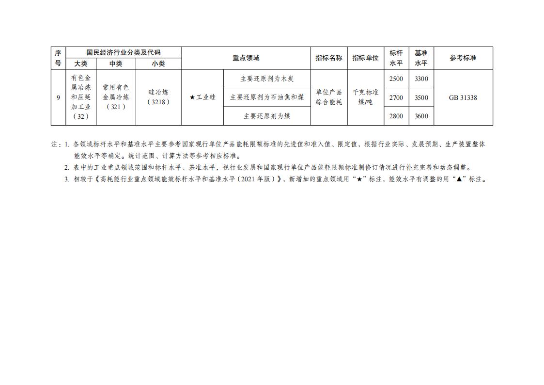 1688554324633831.jpg 7-5工業重點領域_06.jpg