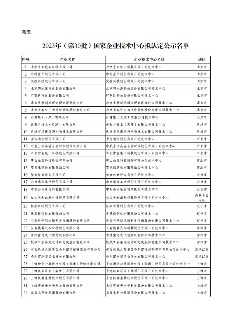 1690191879983576.jpg 30批企業技術中心_00.jpg