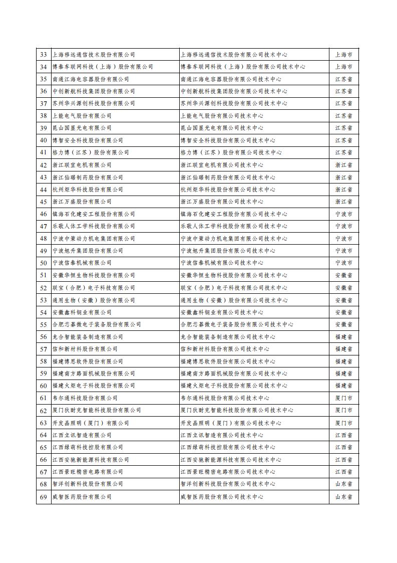 1690191887449125.jpg 30批企業技術中心_01.jpg