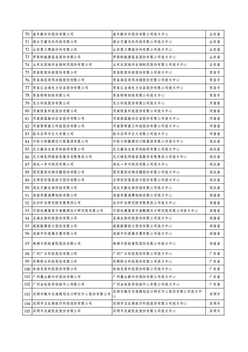 1690191893353893.jpg 30批企業技術中心_02.jpg
