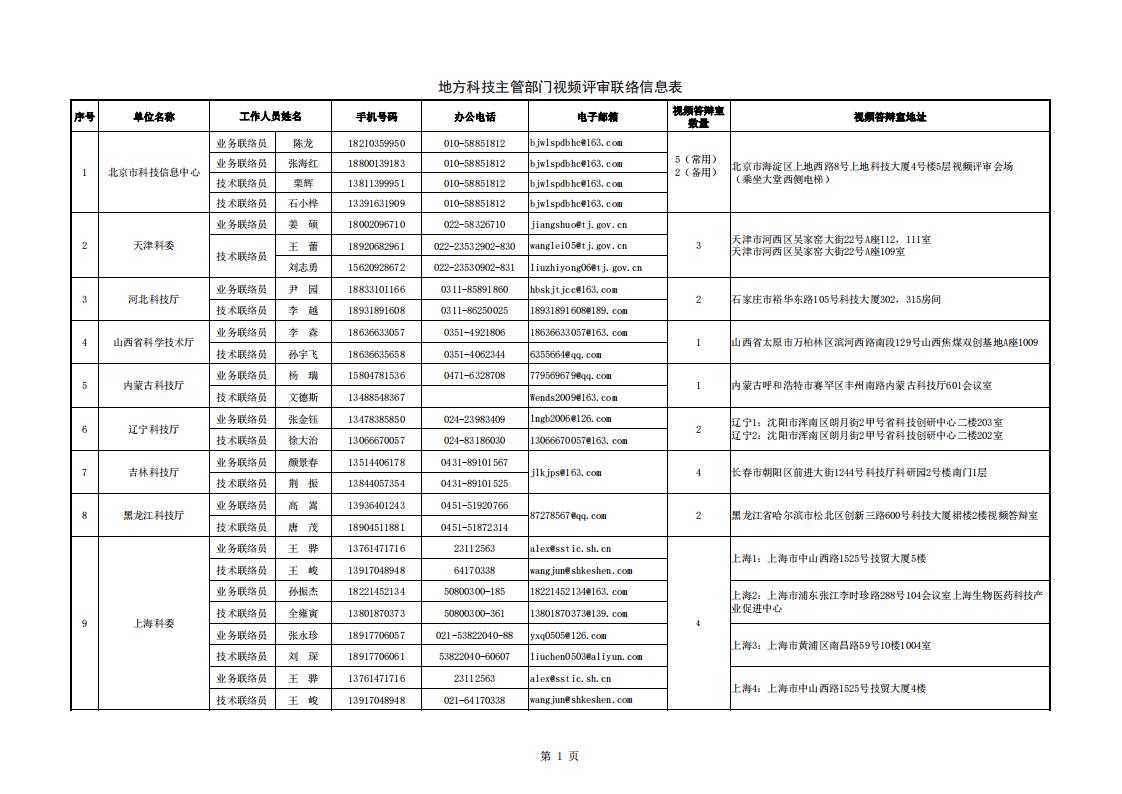 1691485706914701.jpg 8-8地方答辯室聯(lián)絡(luò)信息表(2023年6月19日10點(diǎn)版)_20230808155852_00.jpg