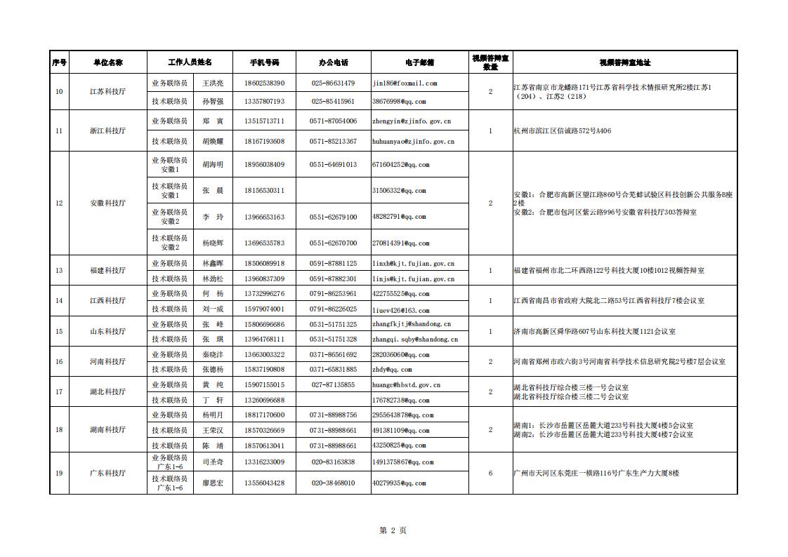 1691485715787693.jpg 8-8地方答辯室聯(lián)絡(luò)信息表(2023年6月19日10點(diǎn)版)_20230808155852_01.jpg