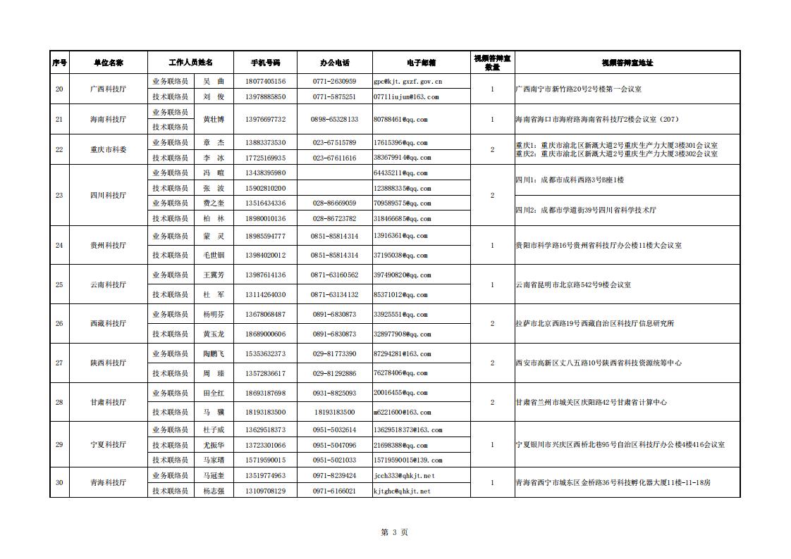 1691485726446646.jpg 8-8地方答辯室聯(lián)絡(luò)信息表(2023年6月19日10點(diǎn)版)_20230808155852_02.jpg