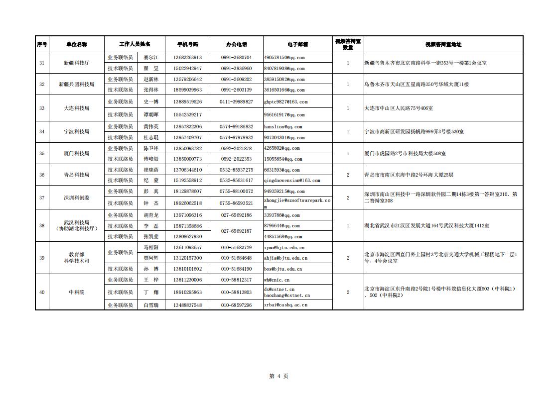 1691485758262570.jpg 8-8地方答辯室聯(lián)絡(luò)信息表(2023年6月19日10點(diǎn)版)_20230808155852_03.jpg