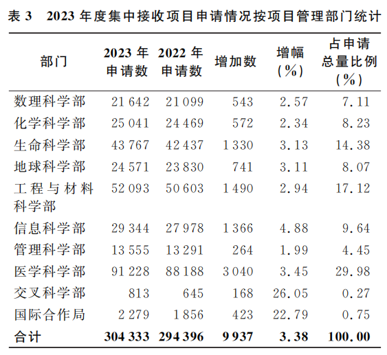 1700212099319443.png 表3.png