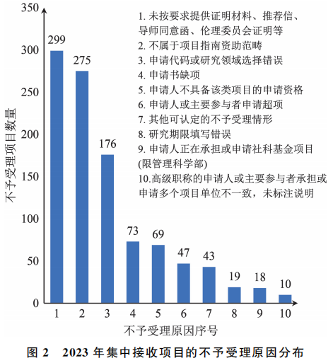1700212261293631.png 表7.png