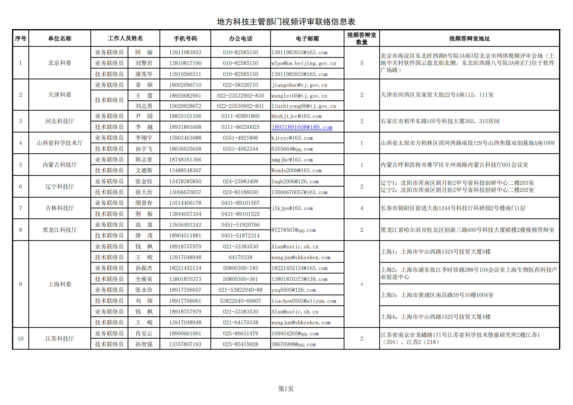 1635241824691676.png 黑土地 地方答辯室聯(lián)絡(luò)信息表(2021年9月14日17點(diǎn)版)_20211026172643_00.png